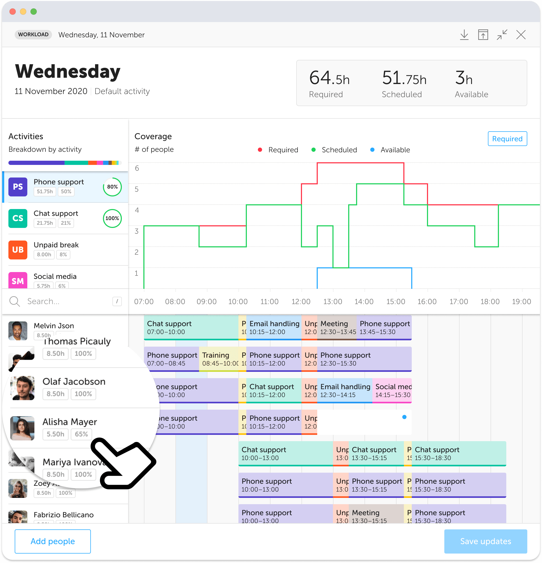 Intraday Scheduling Software dashboard for healthcare clinics (non-hospital) in Chicago Metro